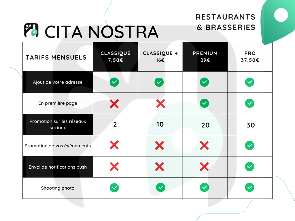 Offres de Visibilité - Restaurants & Brasseries - Tarif mensuel