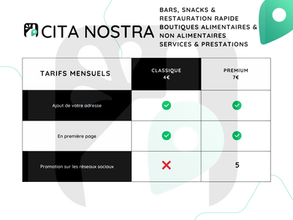 Offres de Visibilité - Services - Tarif mensuel