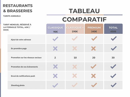 Restaurants & Brasseries - Tarif mensuel