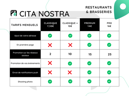 Offres de Visibilité - Restaurants & Brasseries - Tarif mensuel